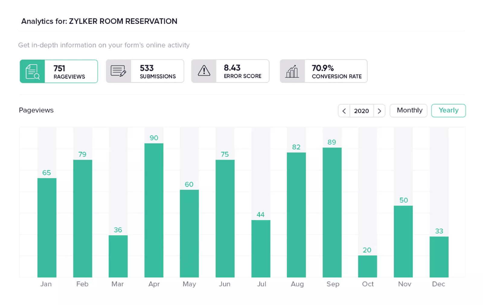 Zoho Forms Analysen