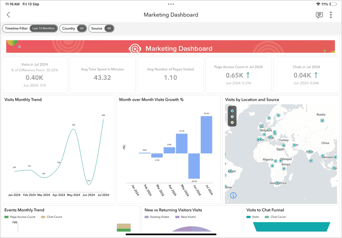 Behalten Sie das Dashboard-Layout bei