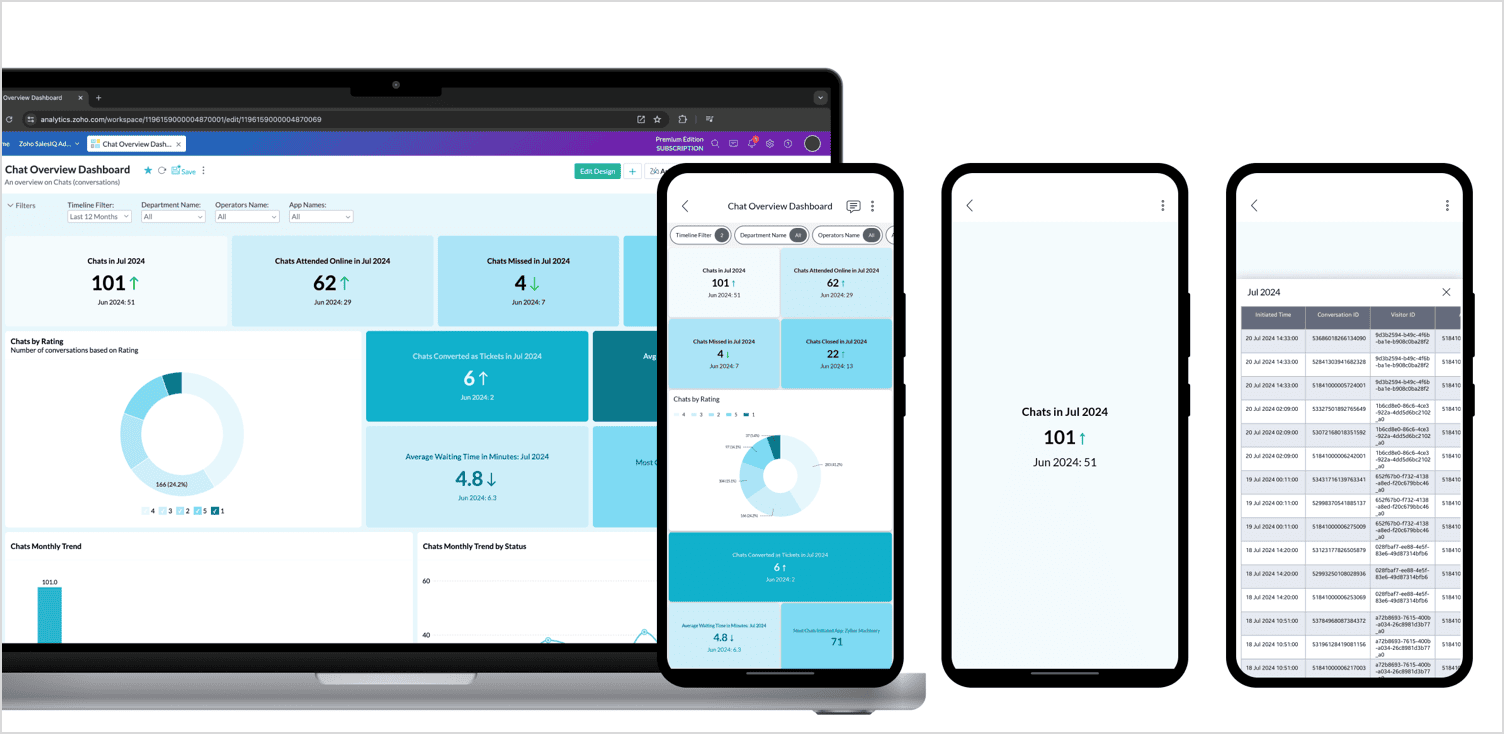 Verbesserungen des KPI-Widgets