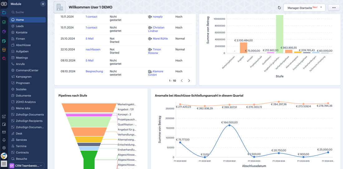 Zoho CRM Dashboard