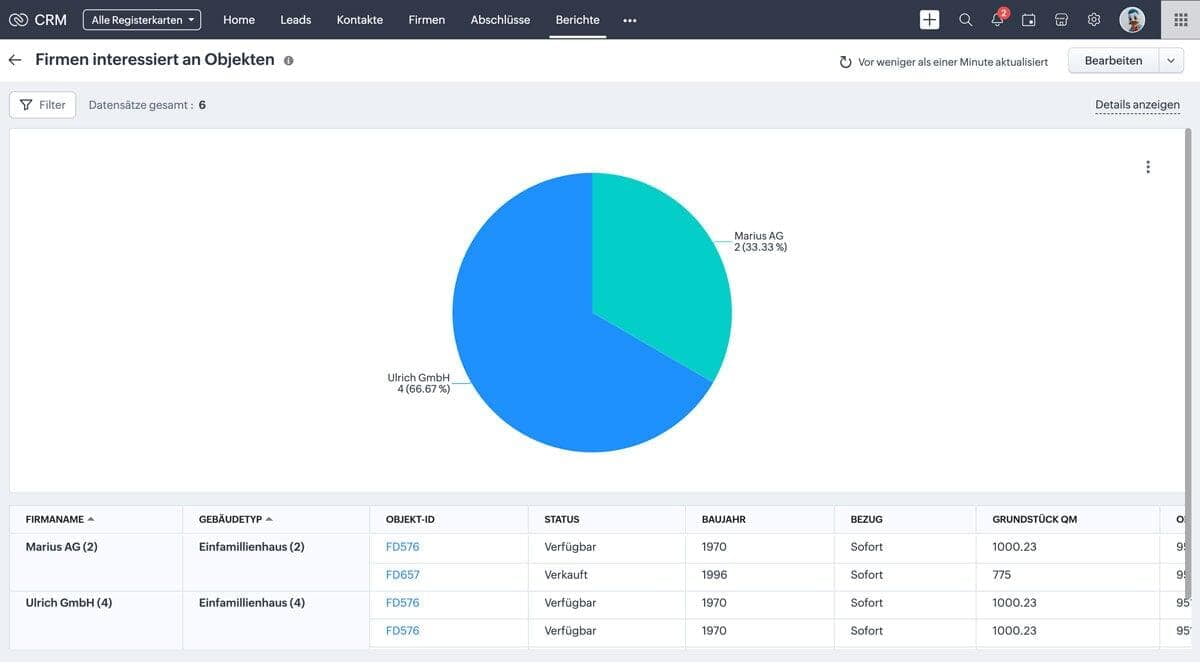 Zoho CRM Immobilienbericht